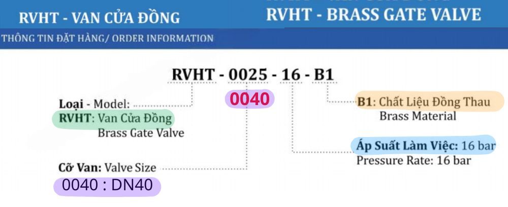 đọc mã đặt hàng van shinyi rhvt dn40
