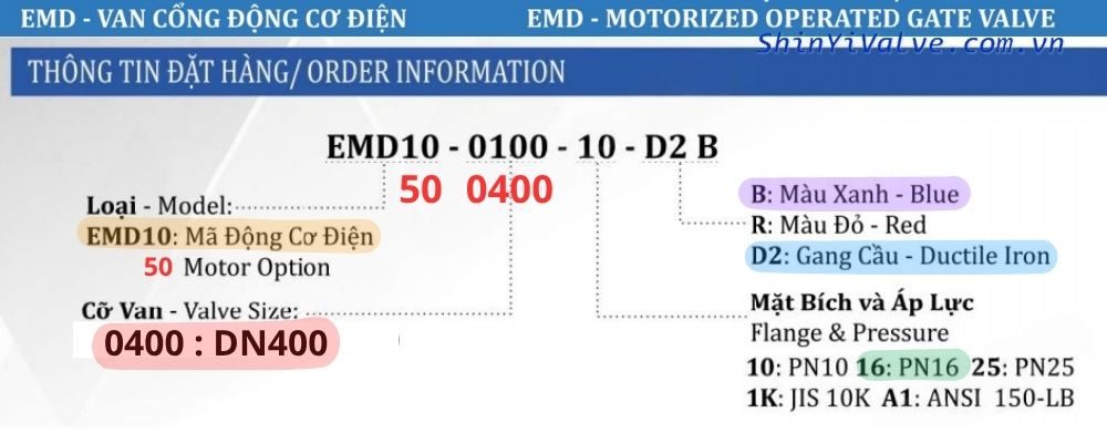 thông tin đặt hàng emd dn400