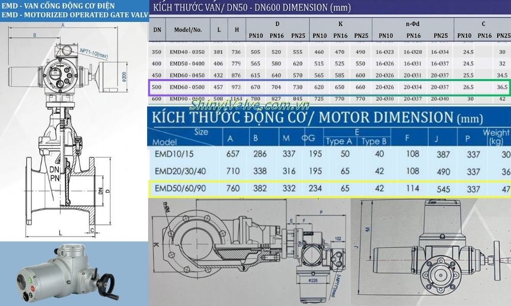 kích thước của emd dn500