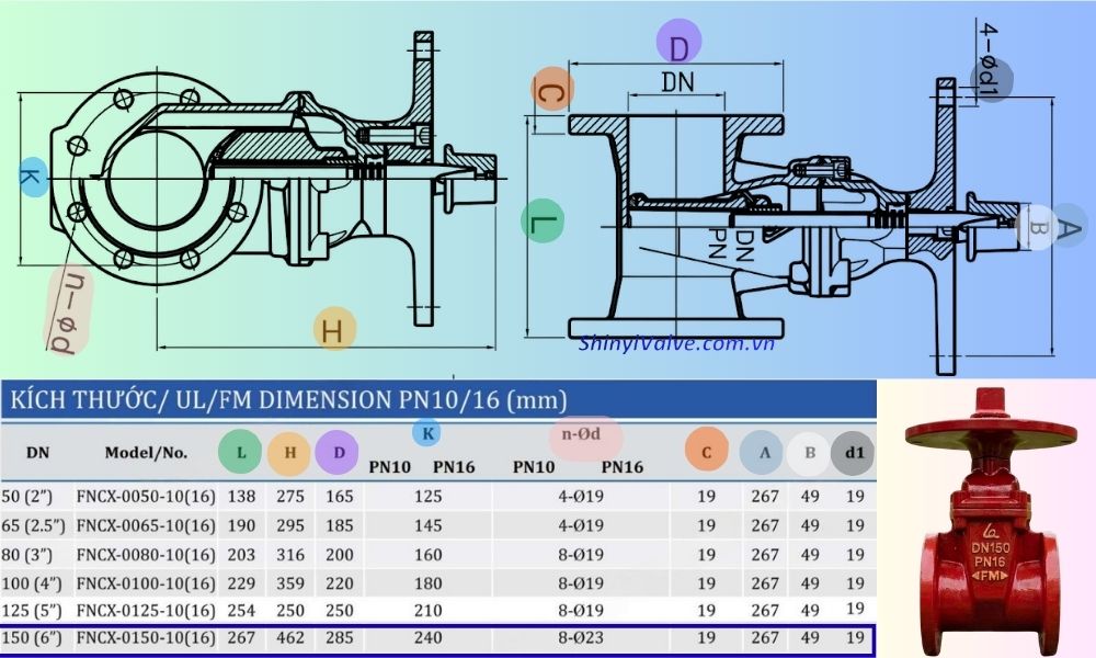 kích thước của fncx 0150 10 16