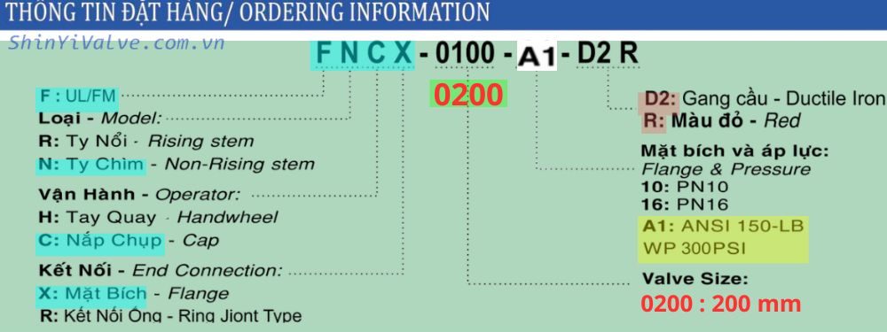 thông tin đặt hàng của fncx-0200-a1