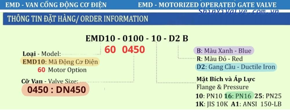thông tin đặt hàng của emd dn450