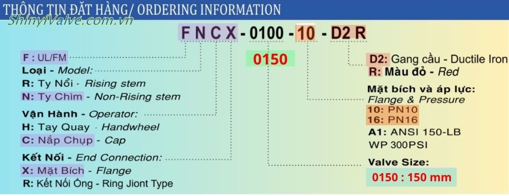 thông tin đặt hàng của fncx 0150 10 16