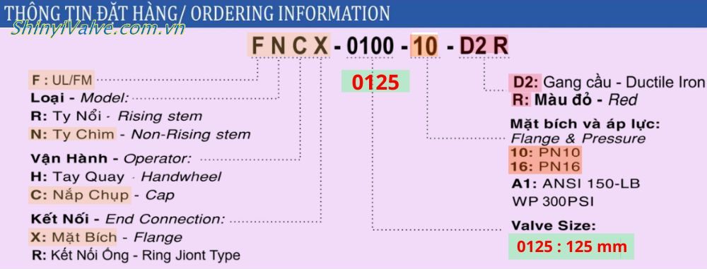 thông tin đặt hàng của fncx 0125 10 16