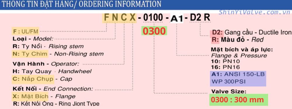 thông tin đặt hàng của shinyi fncx-0300-a1