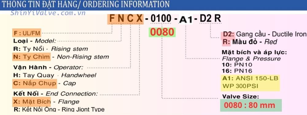 thông tin đặt hàng của van shinyi fncx 0080 a1
