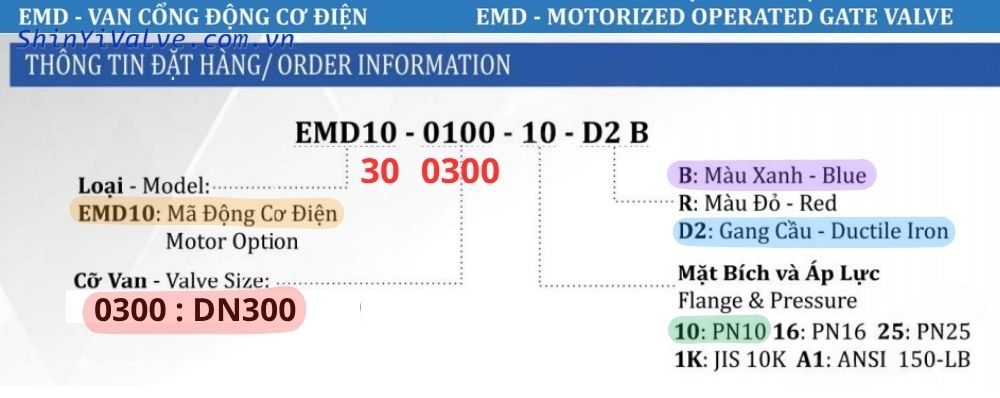 thông tin đặt hàng của shinyi emd dn300 
