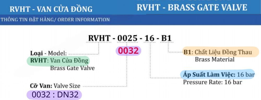 thông tin đặt hàng van shinyi rvht dn32