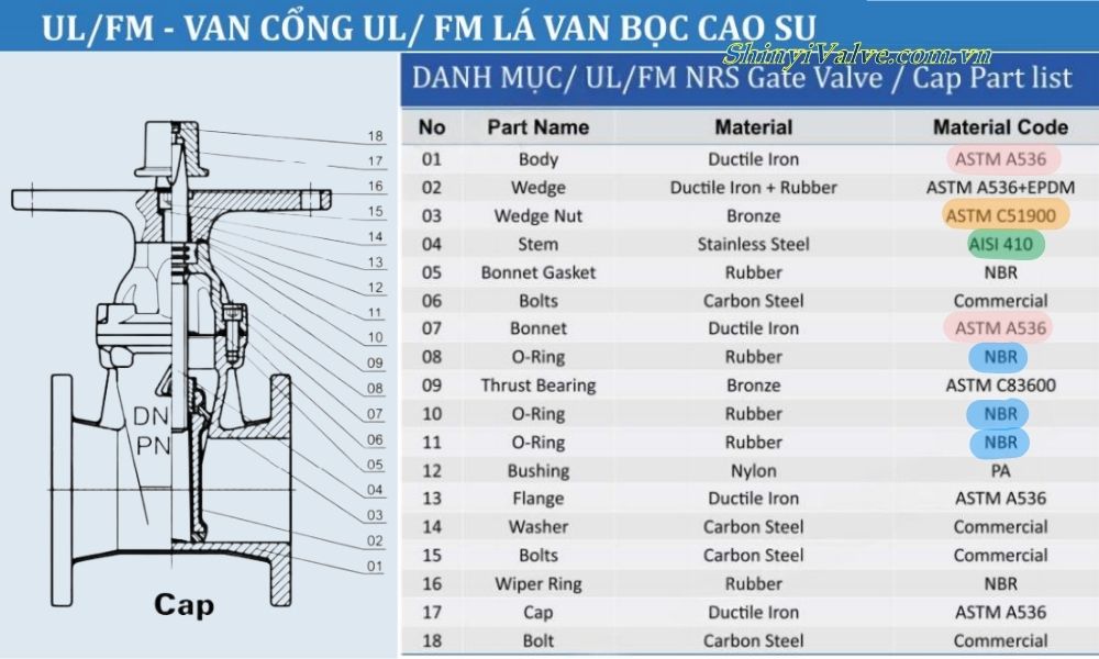 bộ phận chính của fncx 0150 10 16