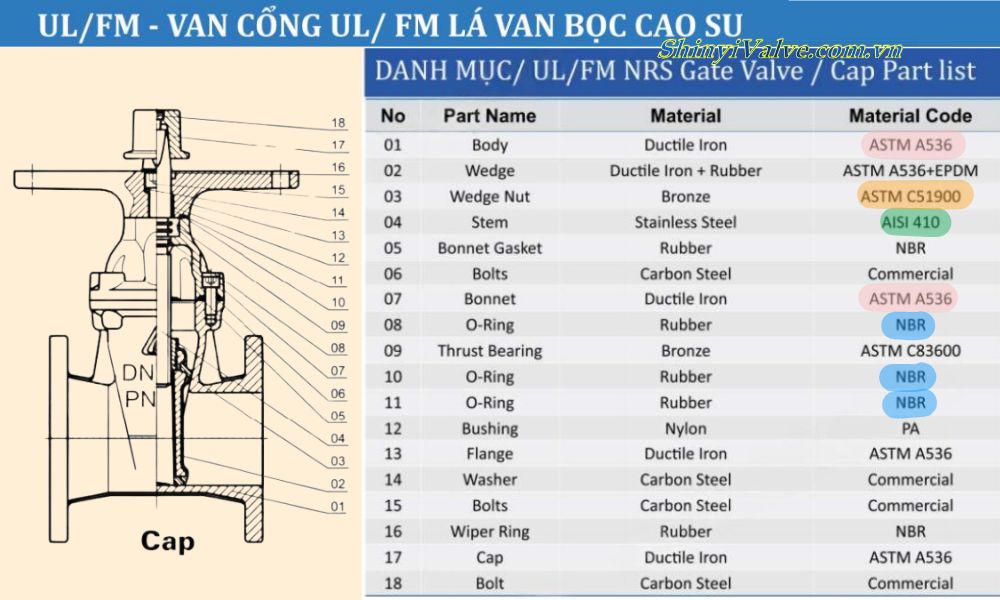 vật liệu của shinyi fncx 0125 10 16