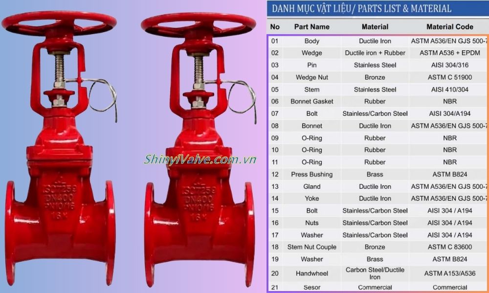 vật liệu của shinyi grsx dn400